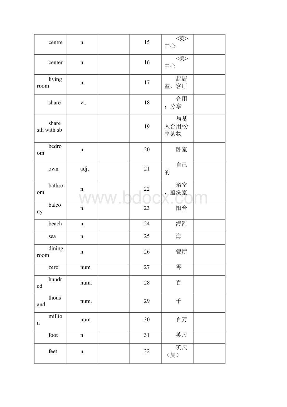 江苏译林版英语初一年级下册单词默写版.docx_第2页