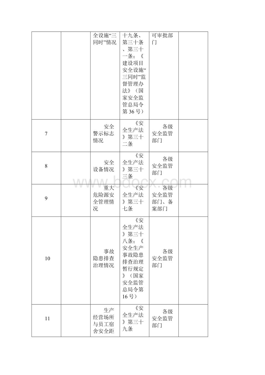 安顺安全生产监督检查随机抽查重点事项清单.docx_第3页