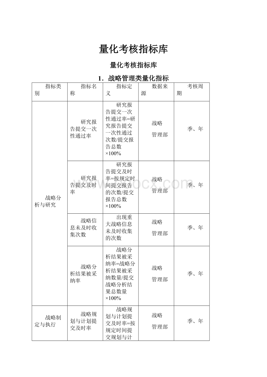 量化考核指标库.docx_第1页