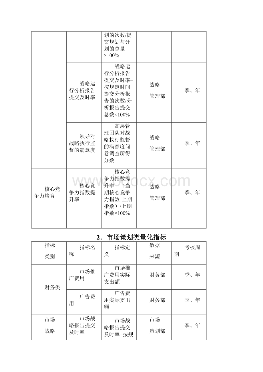 量化考核指标库.docx_第2页