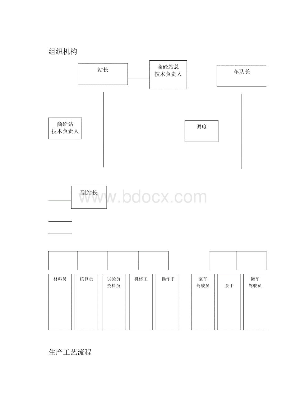 混凝土搅拌站管理制度全.docx_第2页