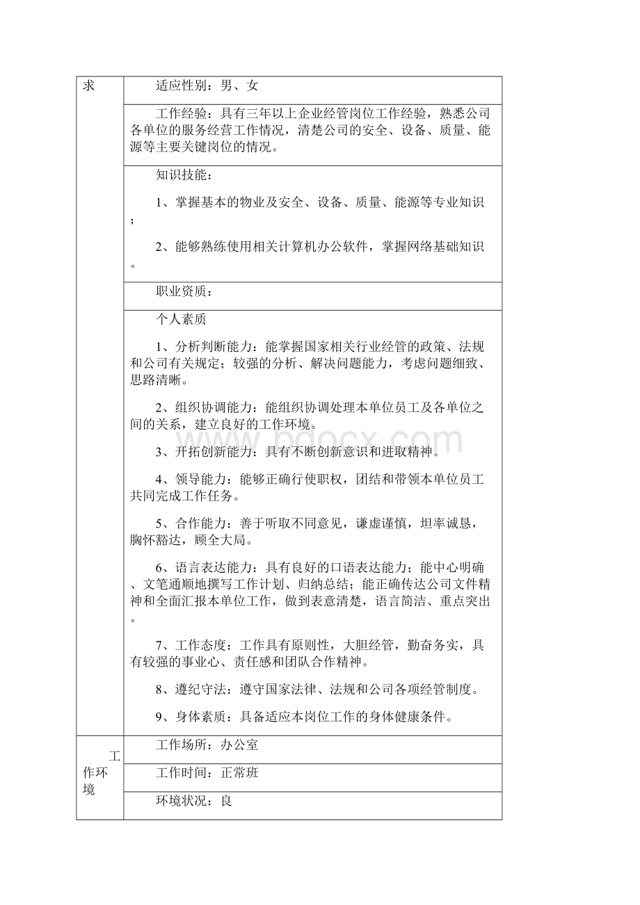 业务管理及岗位管理知识说明.docx_第2页