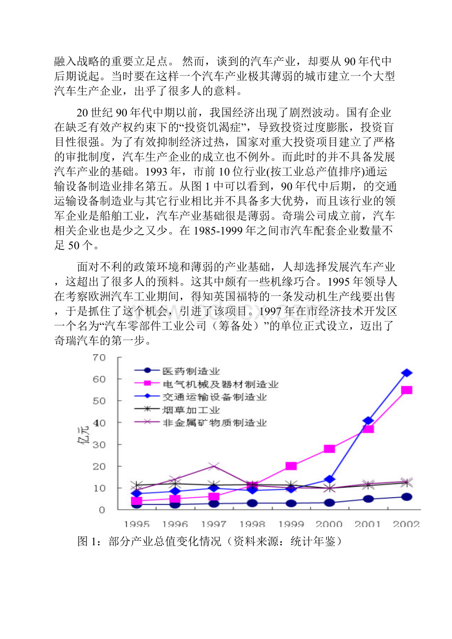 奇瑞自主创新之路.docx_第2页