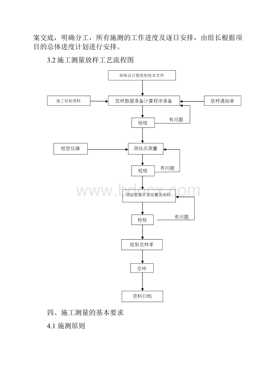 完整版城市地下综合管廊施工测量方案.docx_第3页