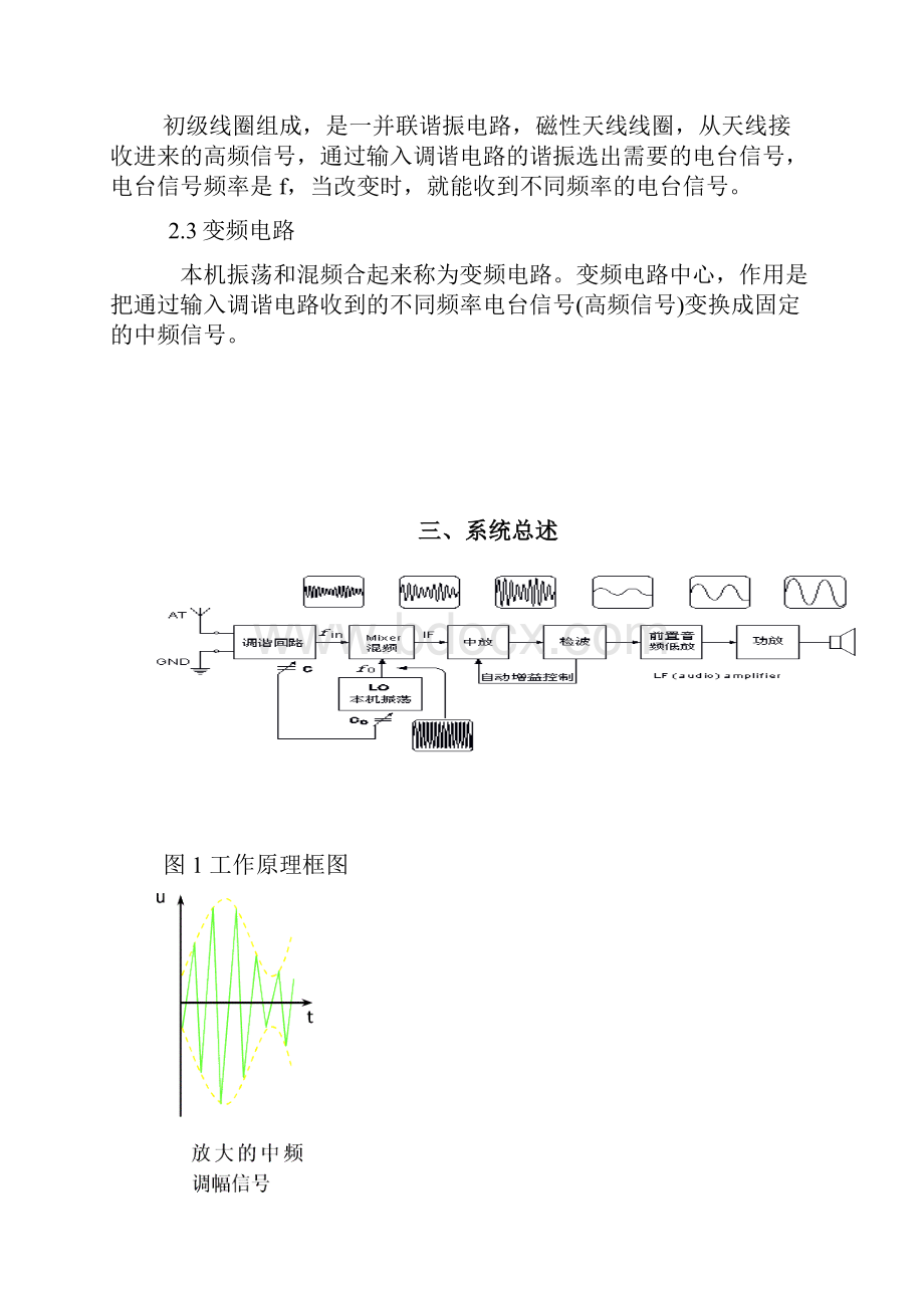 《通信电子线路》课程设计报告.docx_第3页