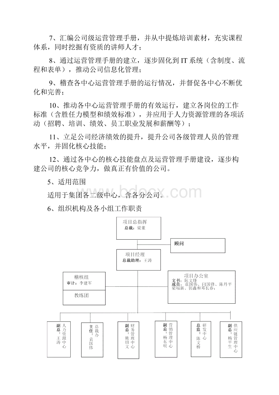 运营管理手册编制方案.docx_第2页