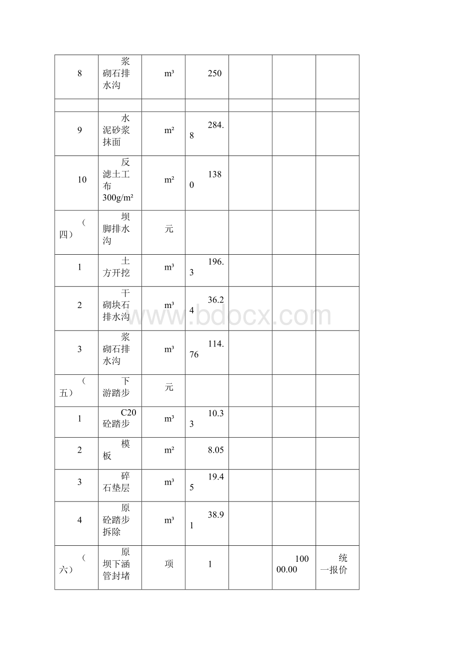 瑞金市沙洲水库富溪水库环溪水库除险加固工程.docx_第3页