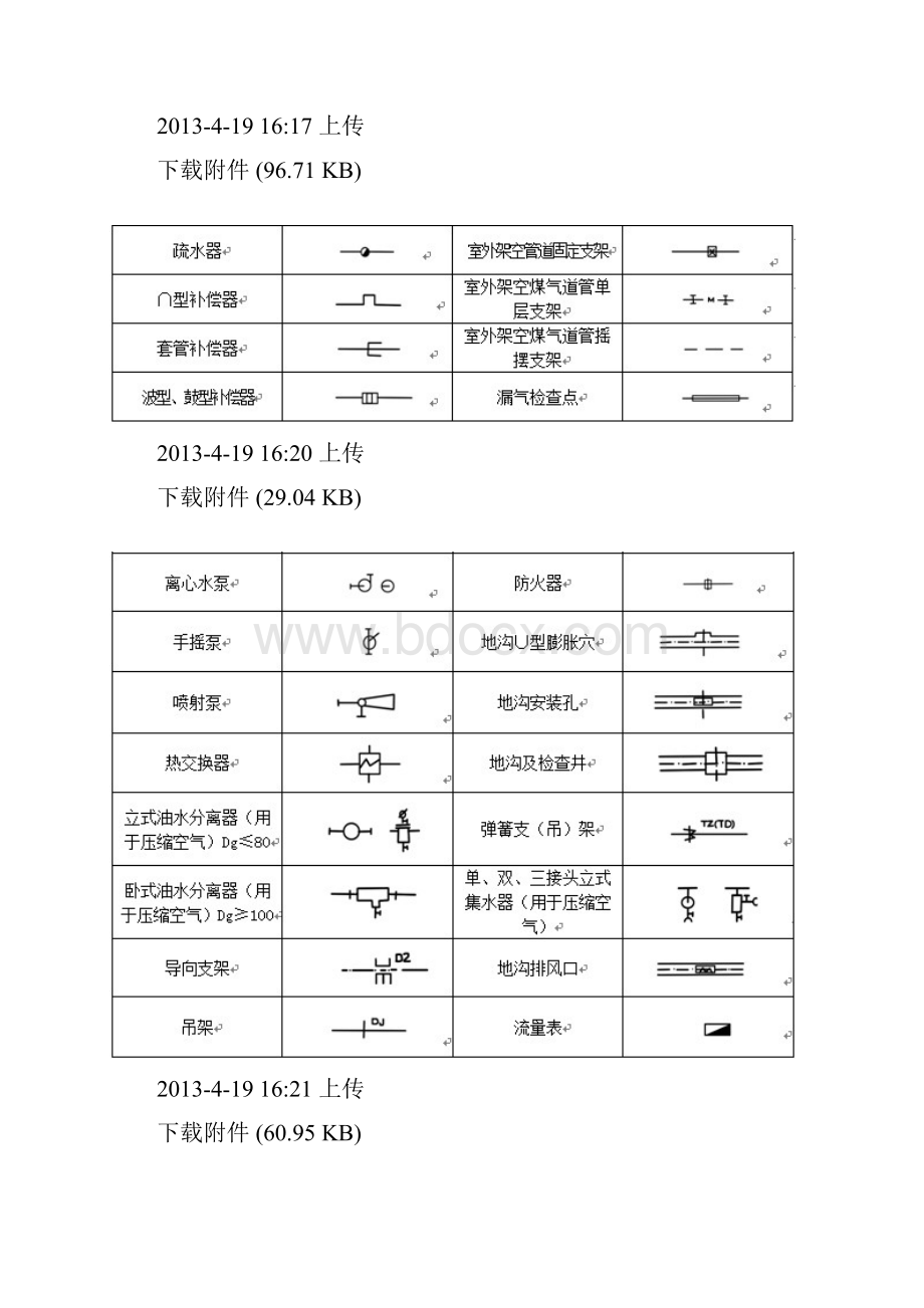 画图常用图例符号.docx_第2页