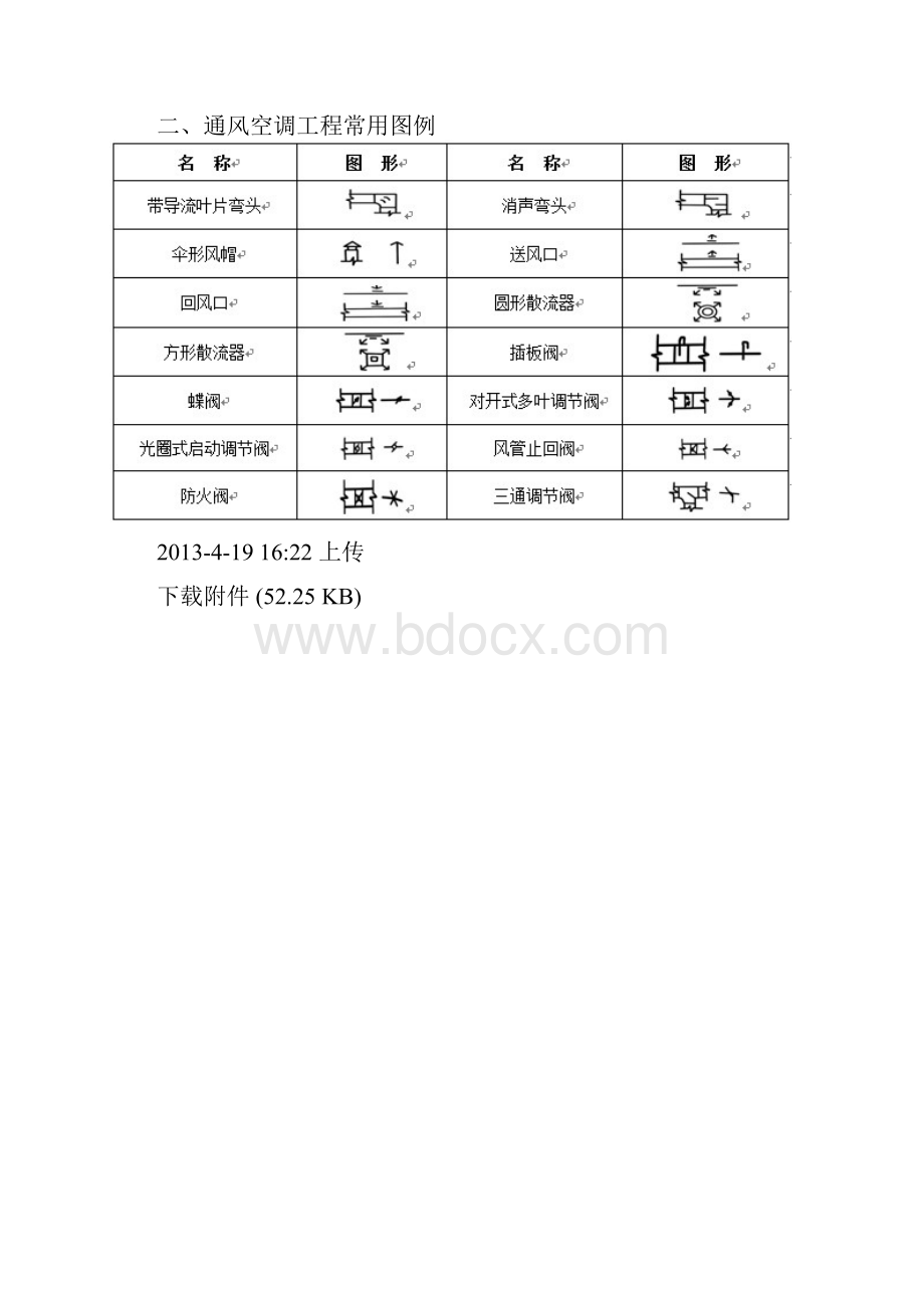 画图常用图例符号.docx_第3页