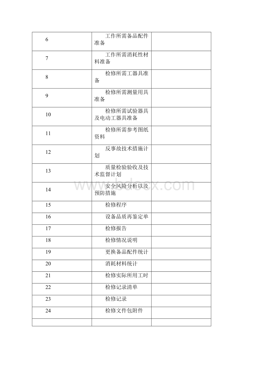 热控电动执行机构设备检修作业文件包C标段.docx_第2页