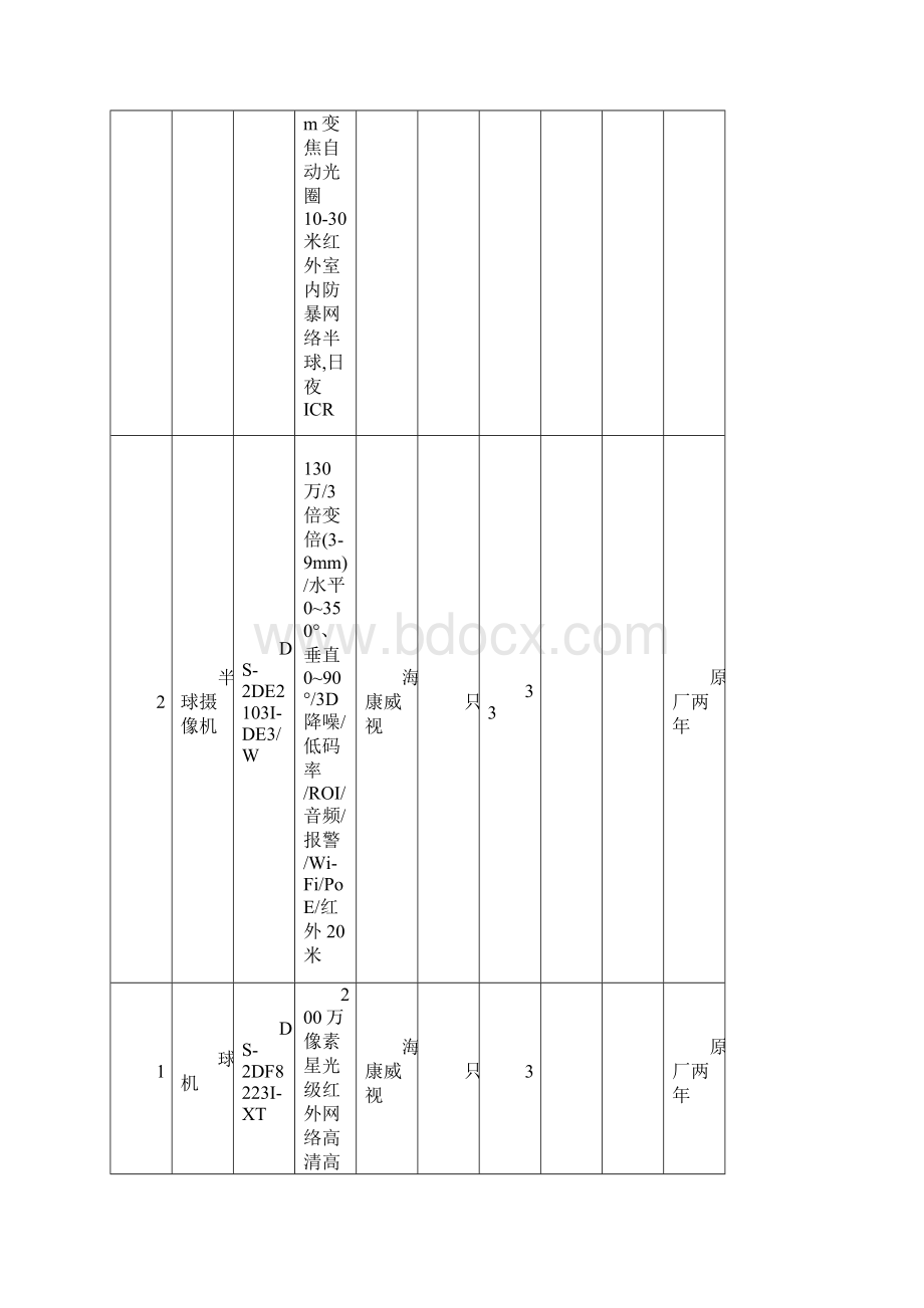 扬州海事局海事处改造设备采购.docx_第3页