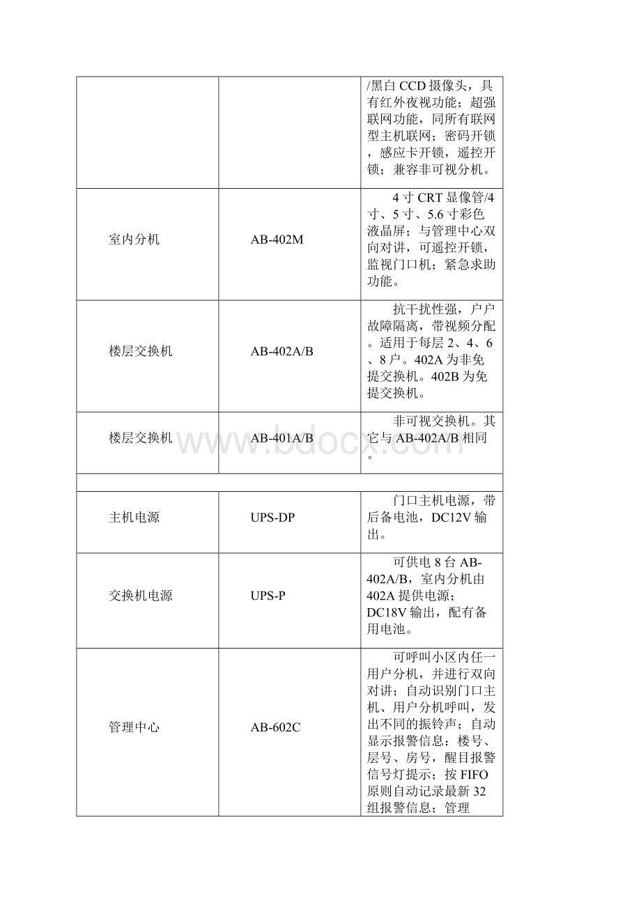 狄耐克AB6A401402产品使用手册V310.docx_第2页