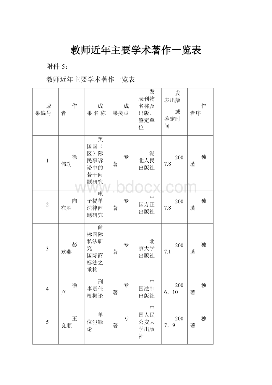 教师近年主要学术著作一览表.docx_第1页