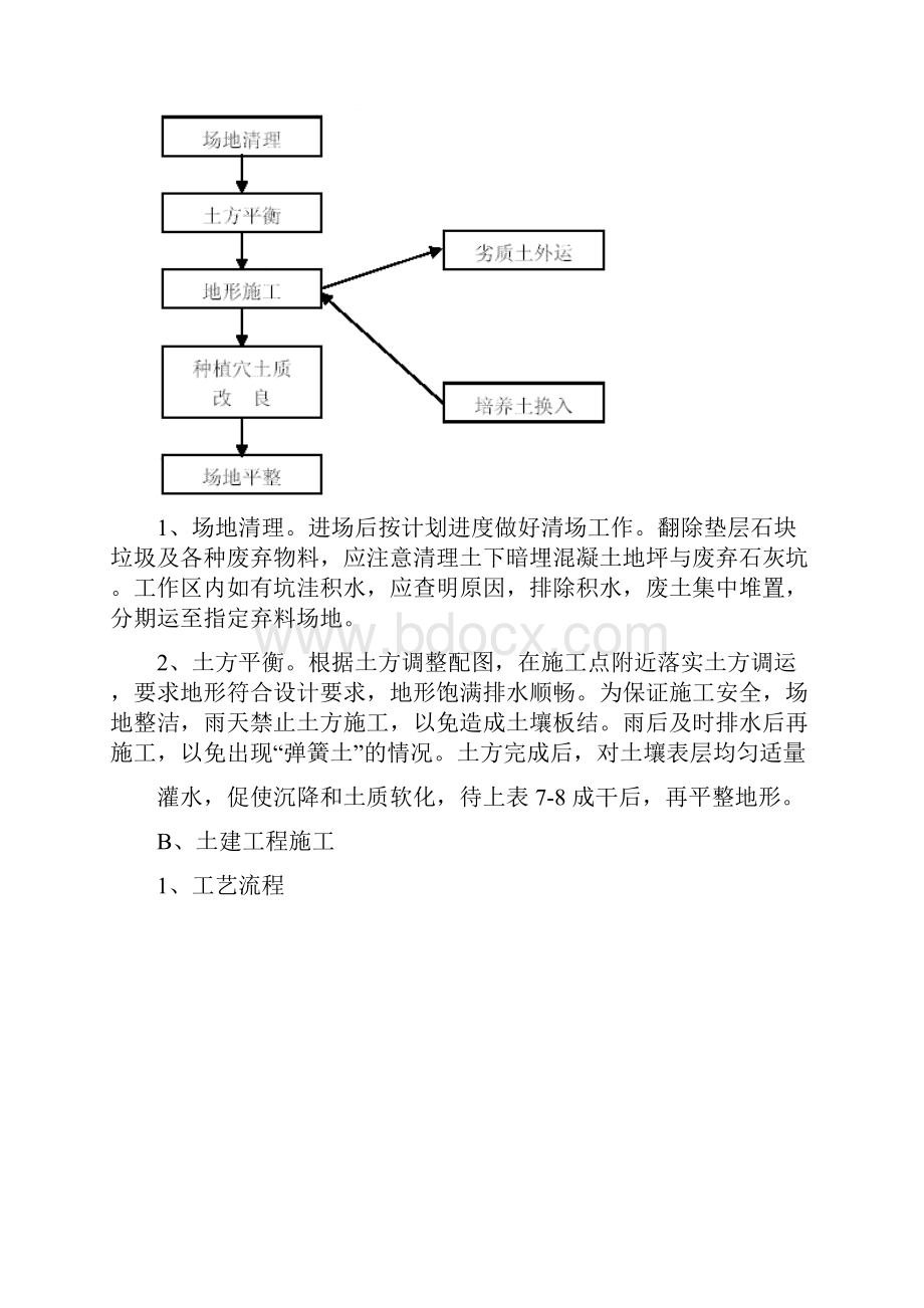 生态园绿化工程施工方案.docx_第3页