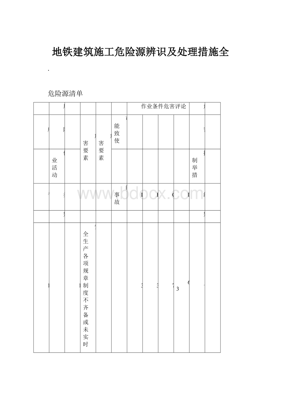 地铁建筑施工危险源辨识及处理措施全.docx_第1页