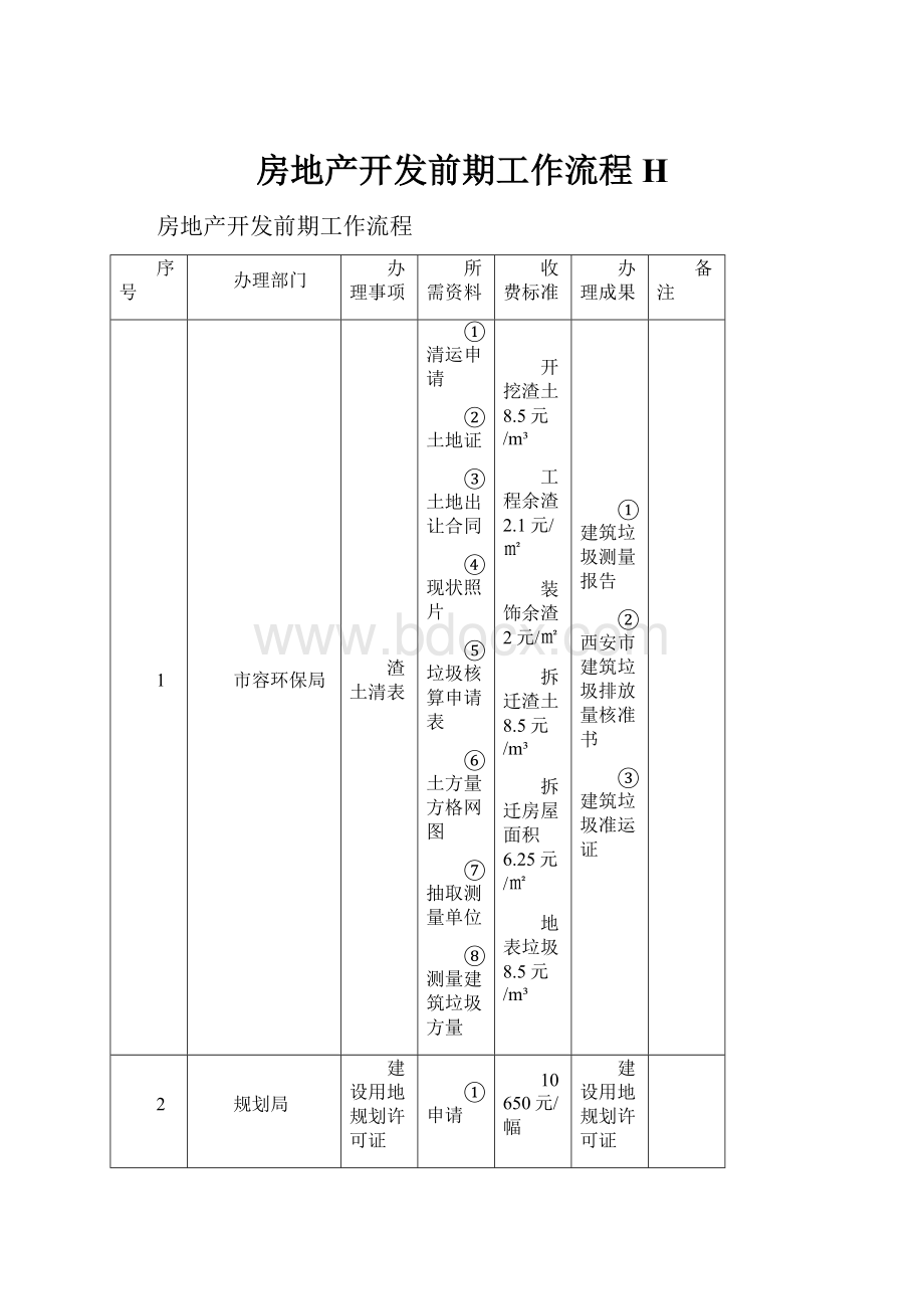 房地产开发前期工作流程H.docx_第1页