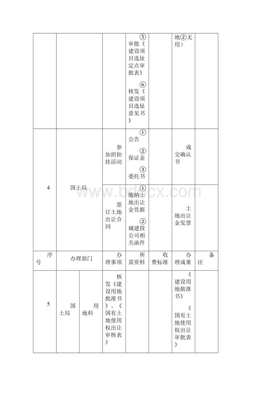 房地产开发前期工作流程H.docx_第3页