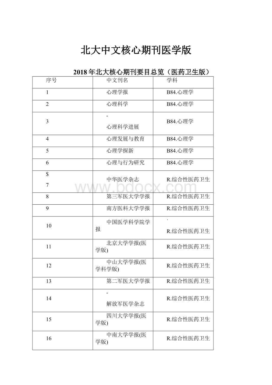 北大中文核心期刊医学版.docx_第1页