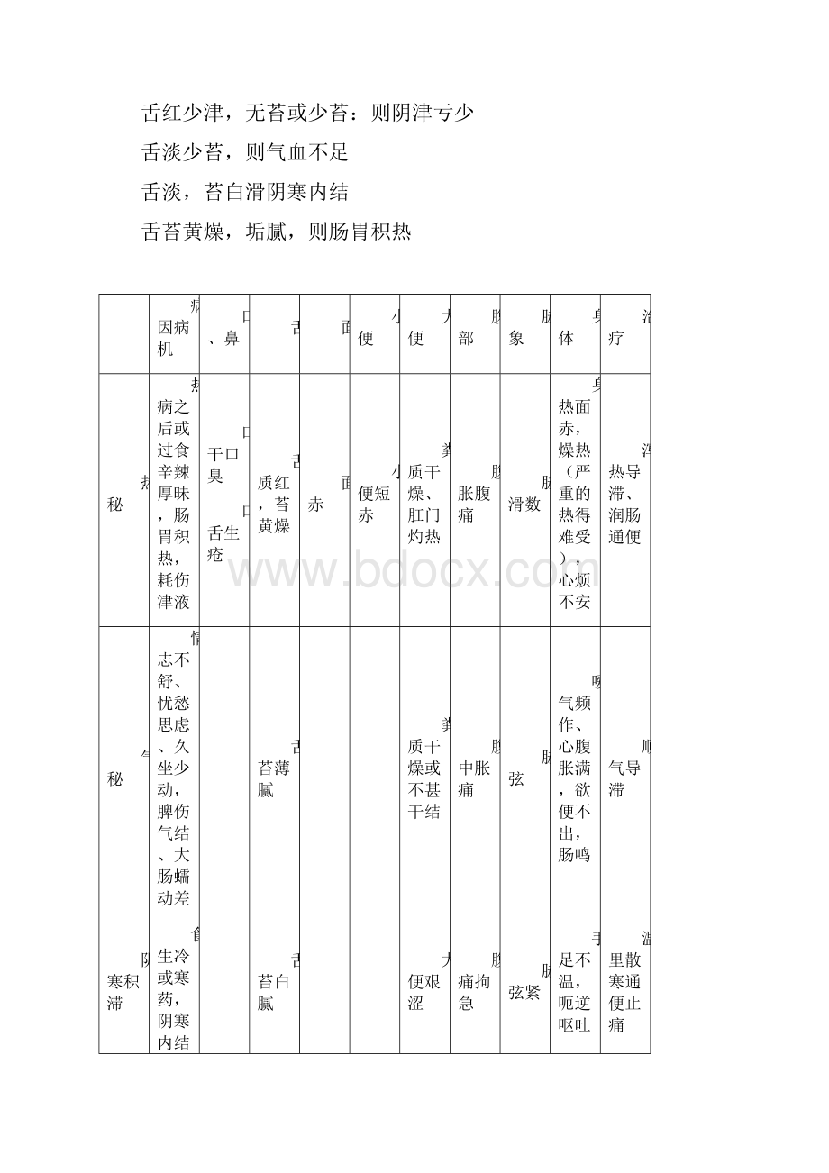 判断便秘的种类调理.docx_第2页