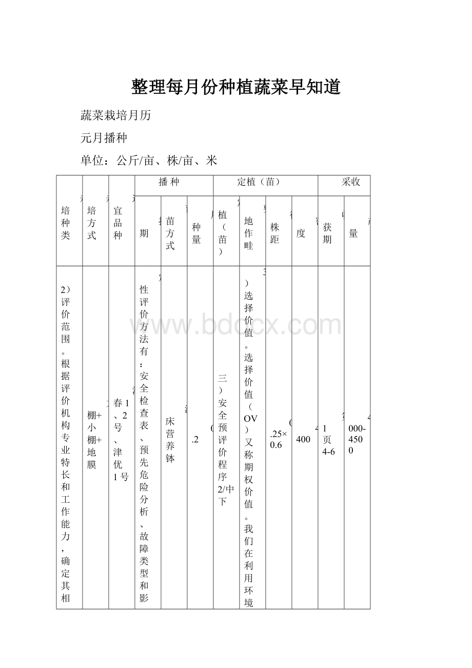 整理每月份种植蔬菜早知道.docx