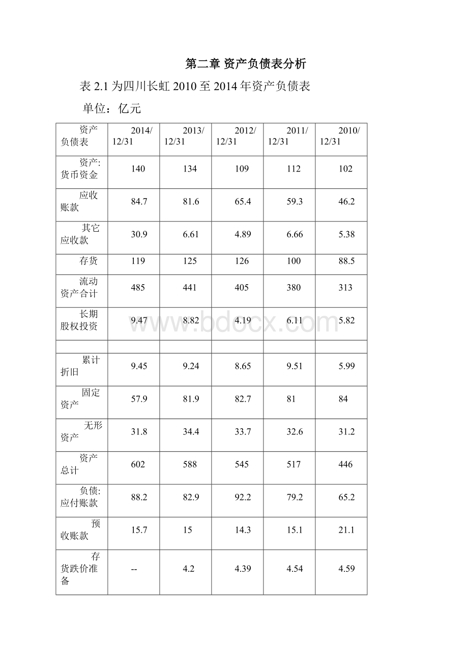 四川长虹财务分析.docx_第3页