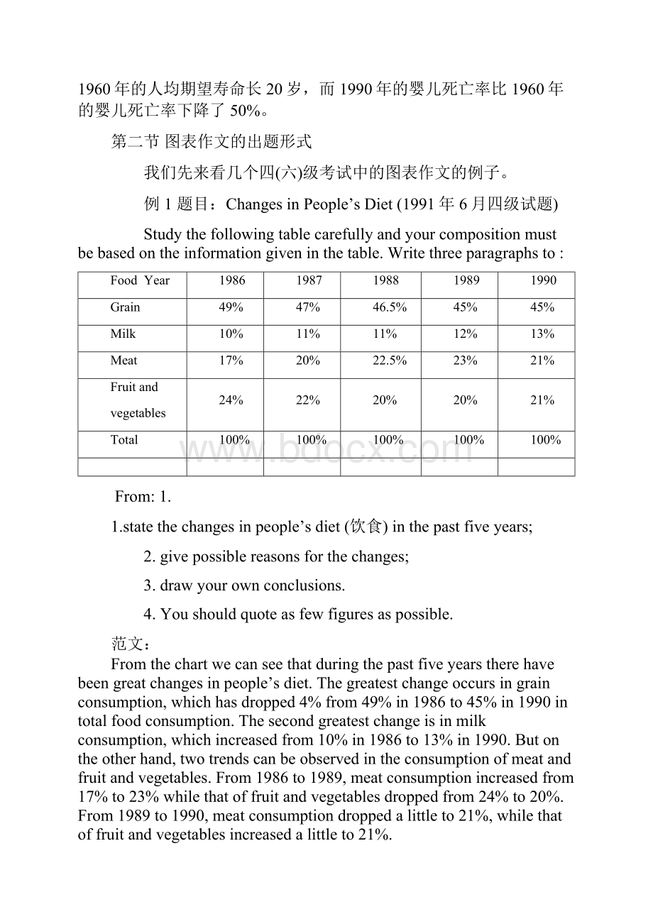 英语四级图表作文的类型及参考范文.docx_第3页