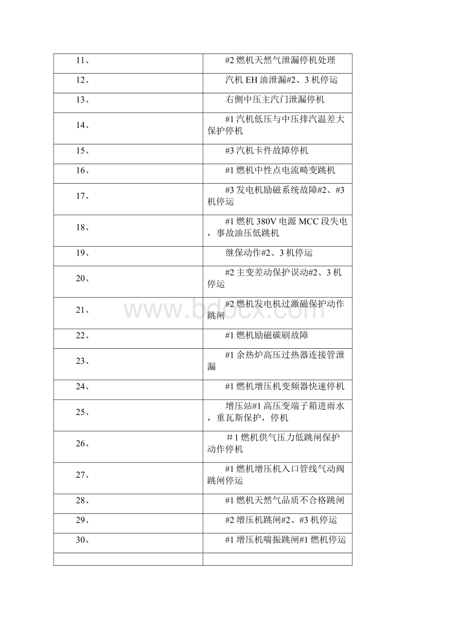 燃气机组典型事故案例分析及基建生产期反事故措施.docx_第2页