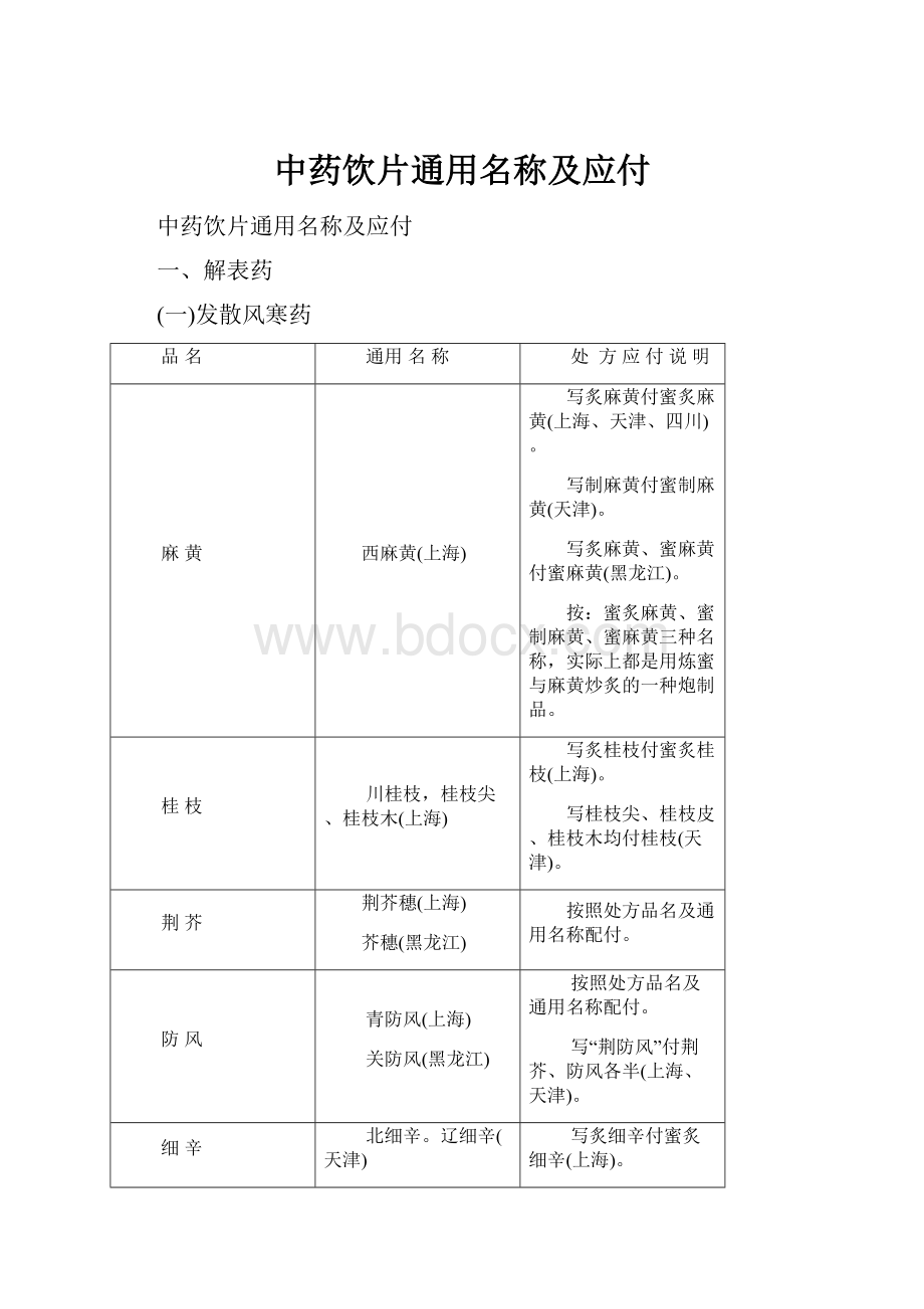 中药饮片通用名称及应付.docx_第1页