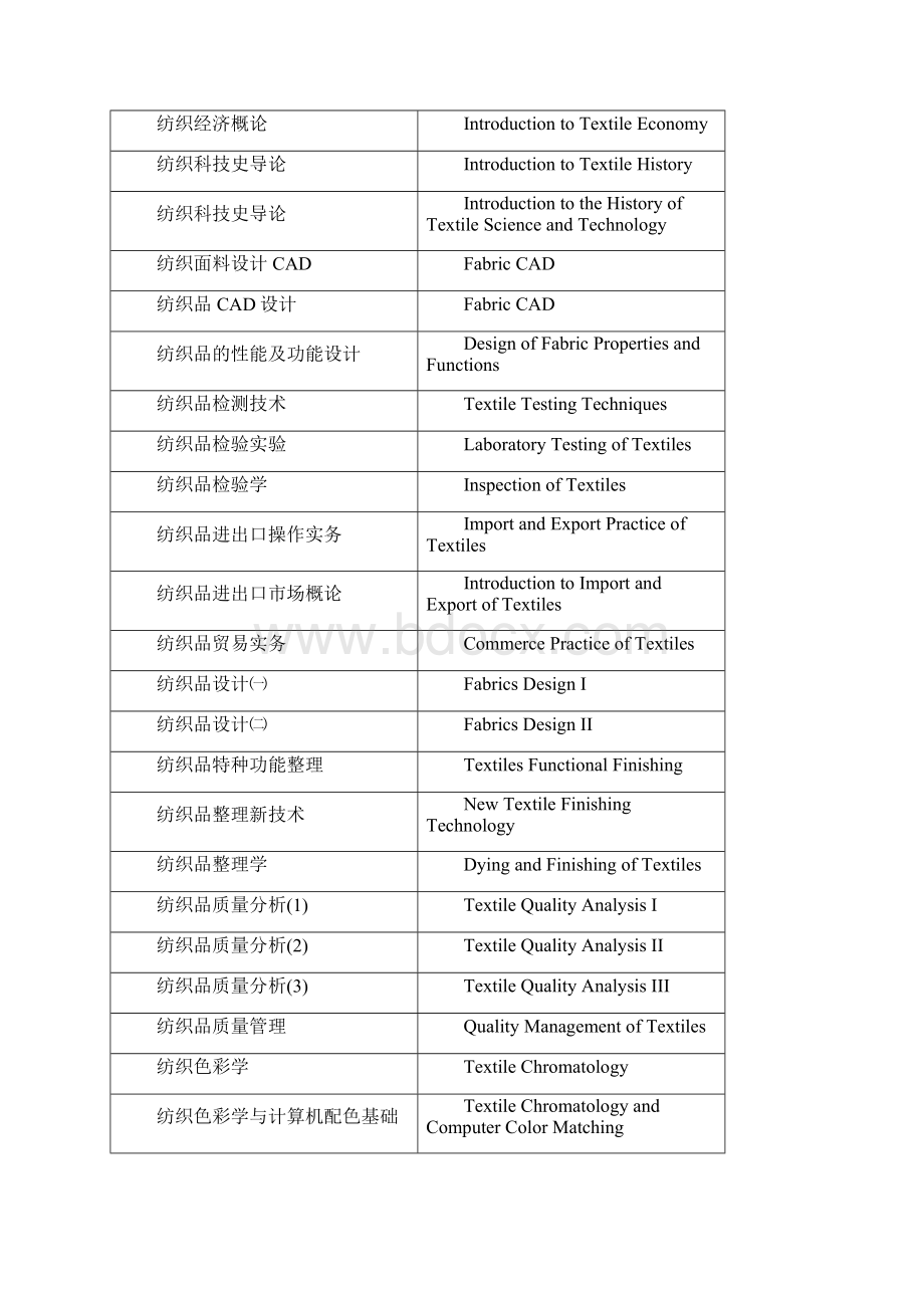 本科教学课程中英文对照表.docx_第2页