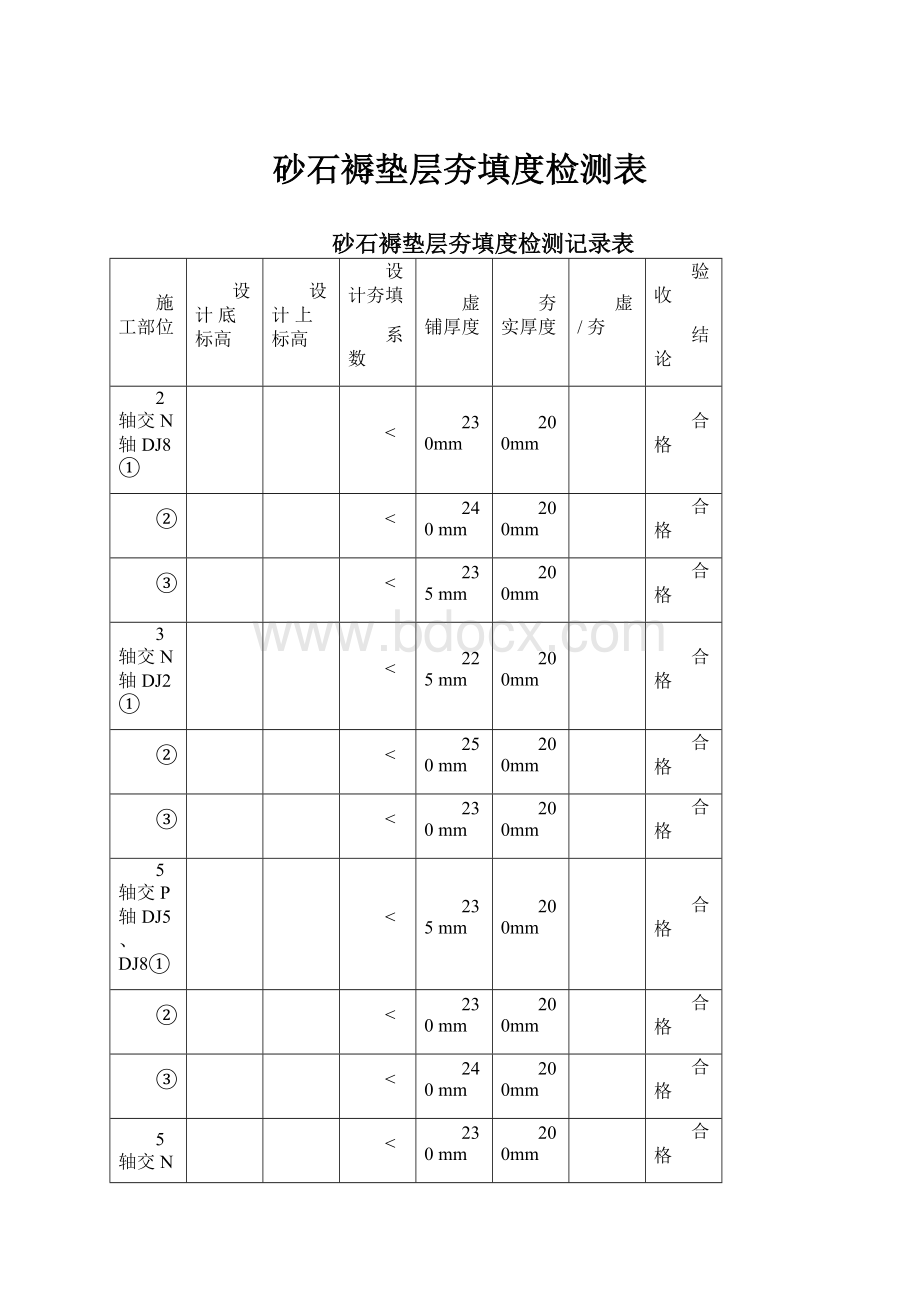 砂石褥垫层夯填度检测表.docx_第1页