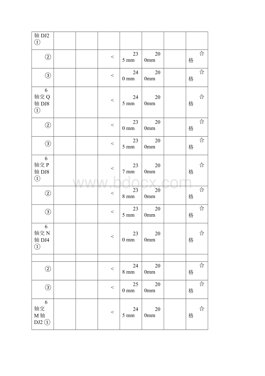 砂石褥垫层夯填度检测表.docx_第2页