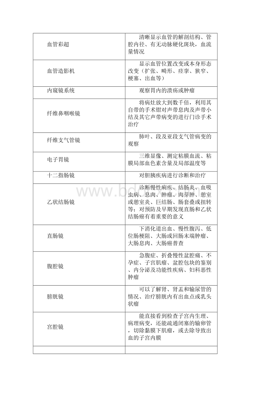 常用医疗器械及作用.docx_第3页