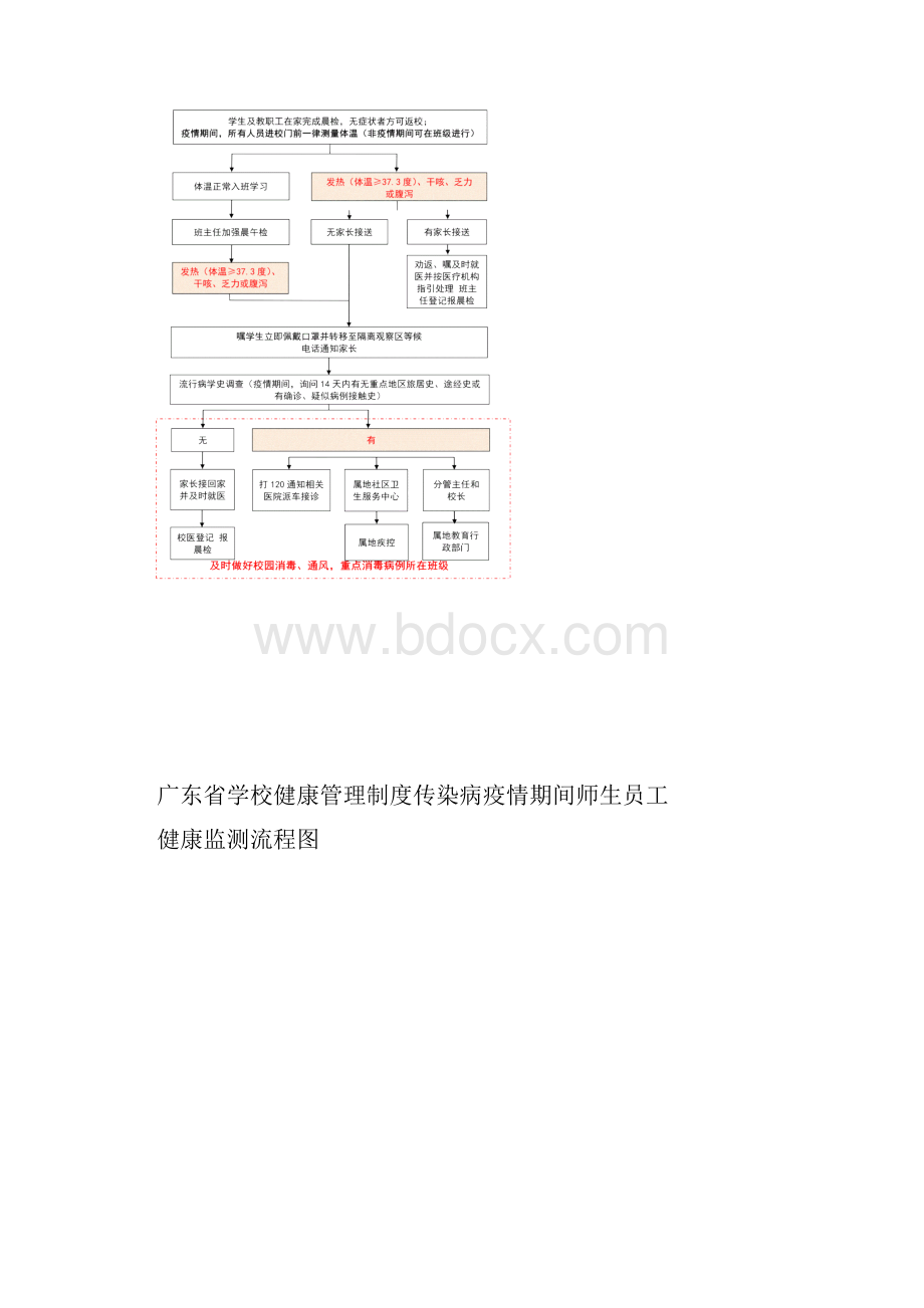 广东省学校新冠肺炎疫情应急响应流程图.docx_第3页