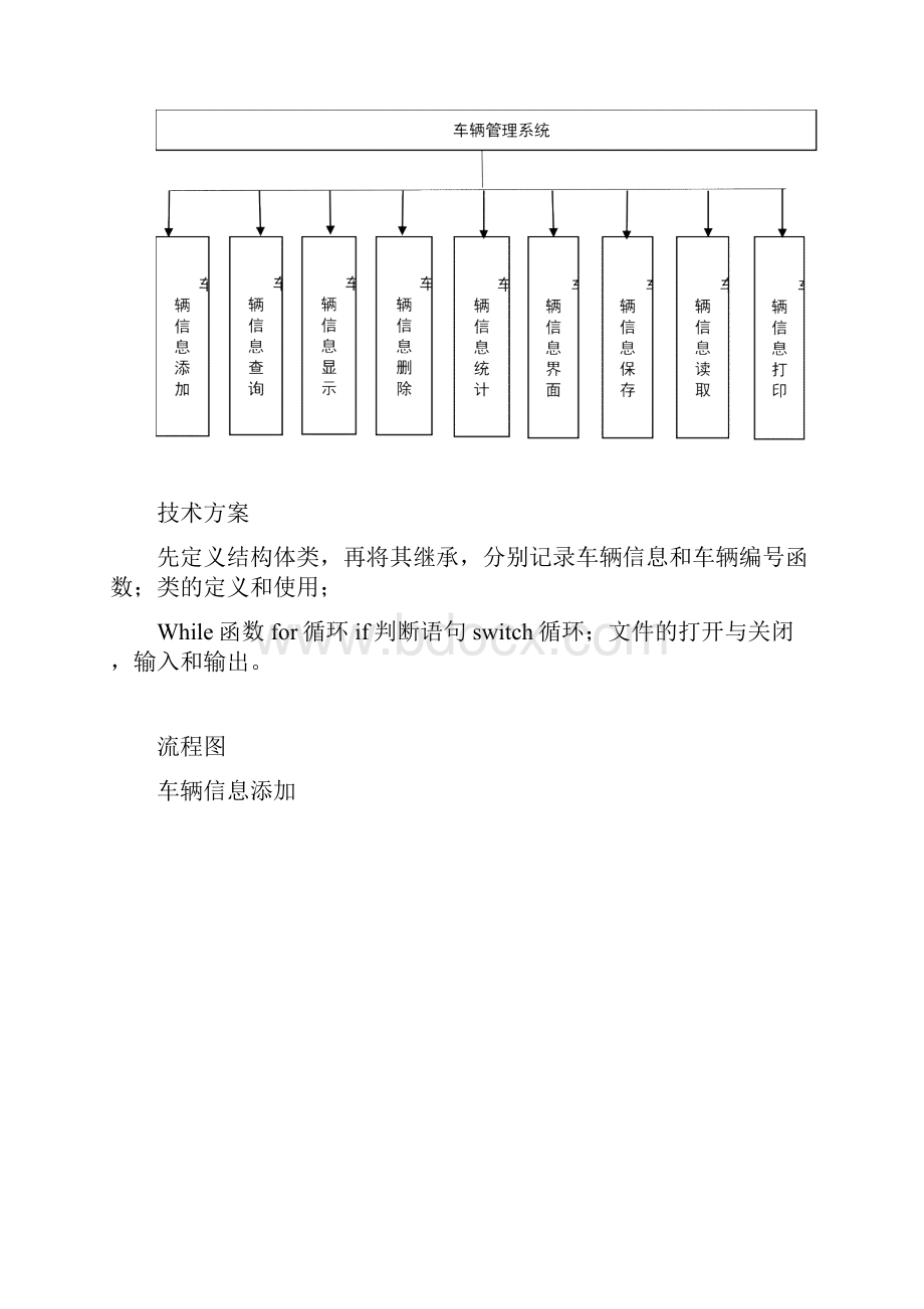 c++程序设计车辆管理系统实验报告附源代码.docx_第3页