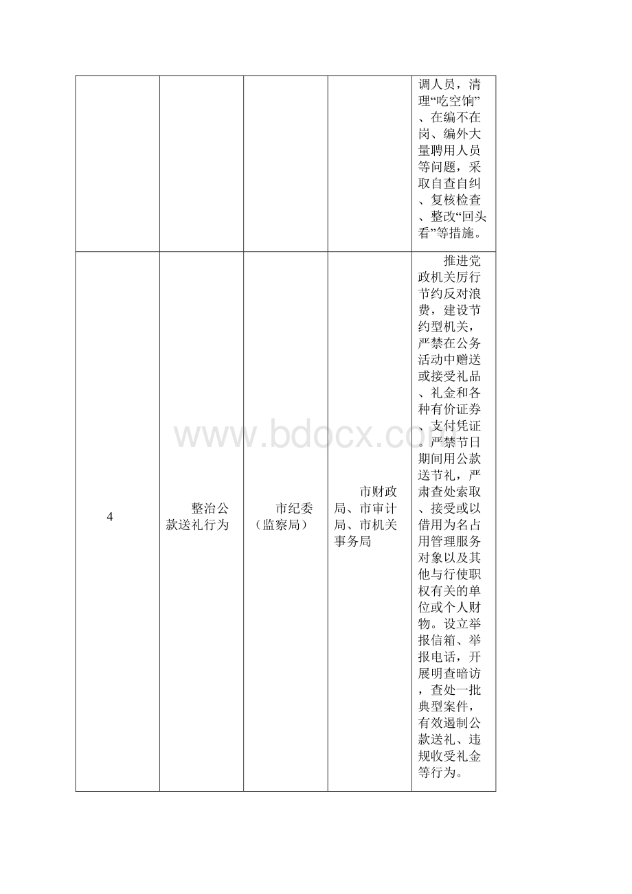 认真扎实做好四风突出问题专项整治工作.docx_第3页