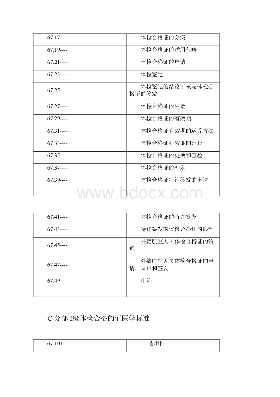 中国民用航空人员医学条件.docx_第2页
