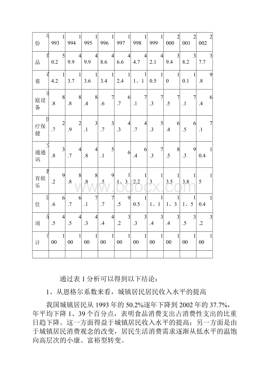 我国城镇居民消费结构研究.docx_第2页