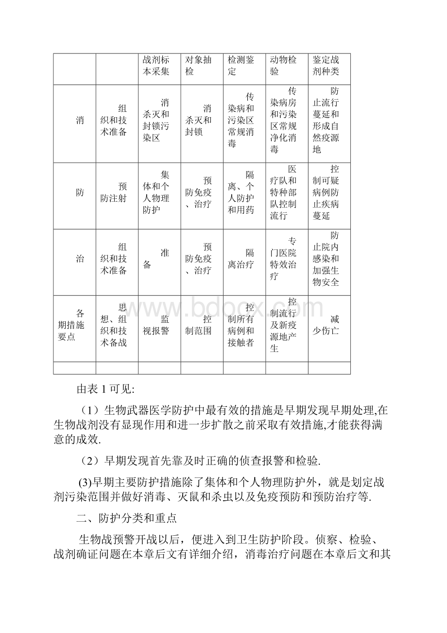 生物武器卫生防护手册第三十四章.docx_第2页