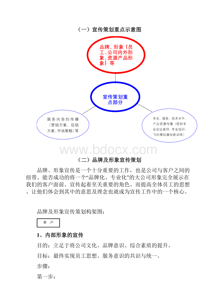 企业文化建设宣传项目策划.docx_第2页