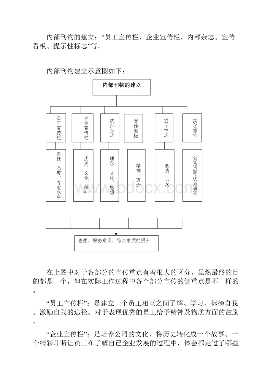 企业文化建设宣传项目策划.docx_第3页