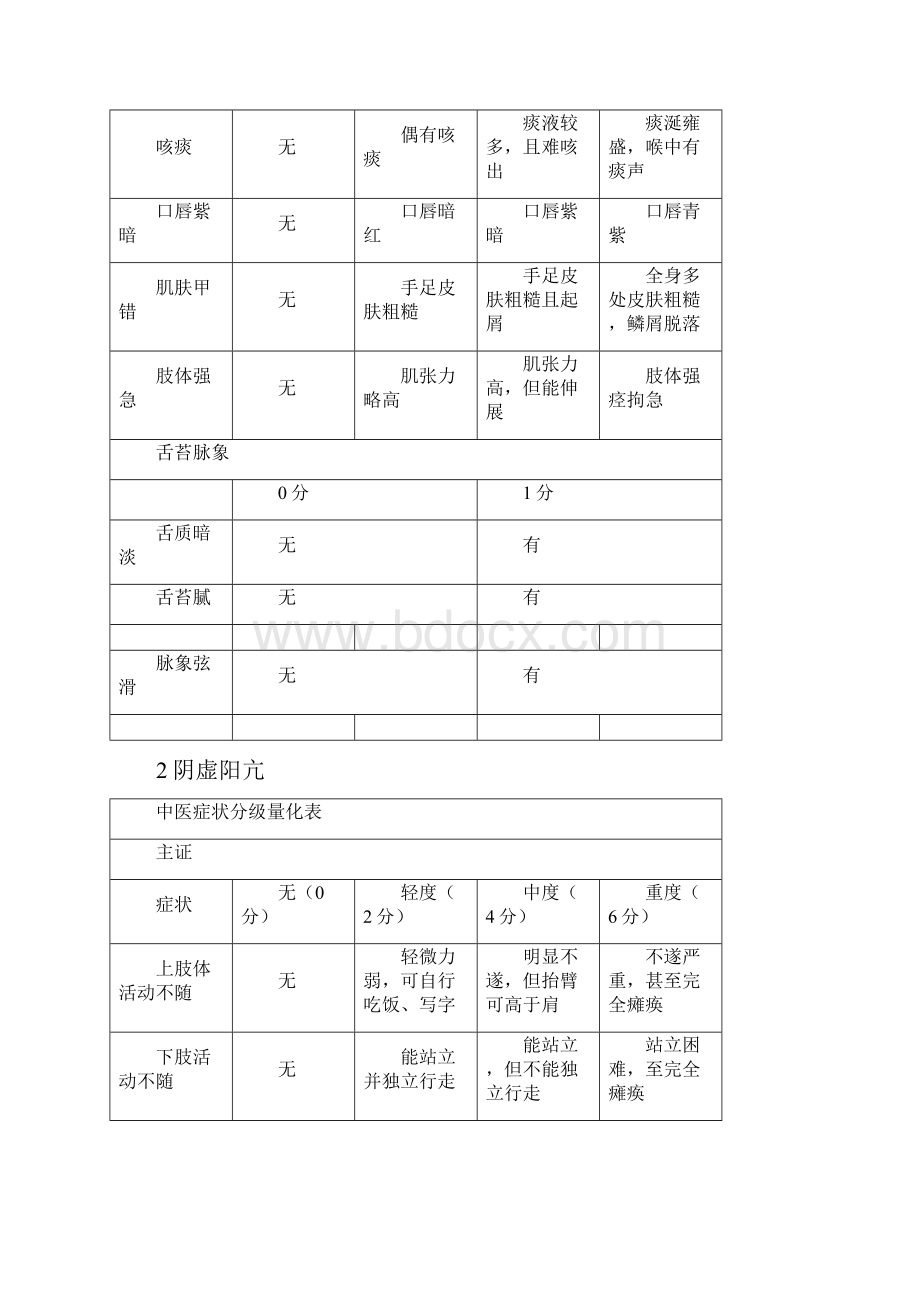 中风病中医症候量表.docx_第2页