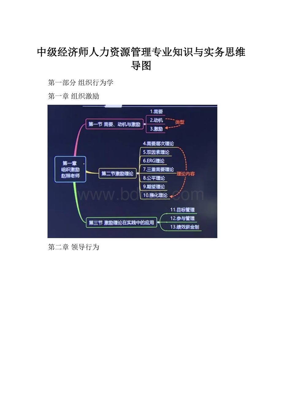 中级经济师人力资源管理专业知识与实务思维导图.docx