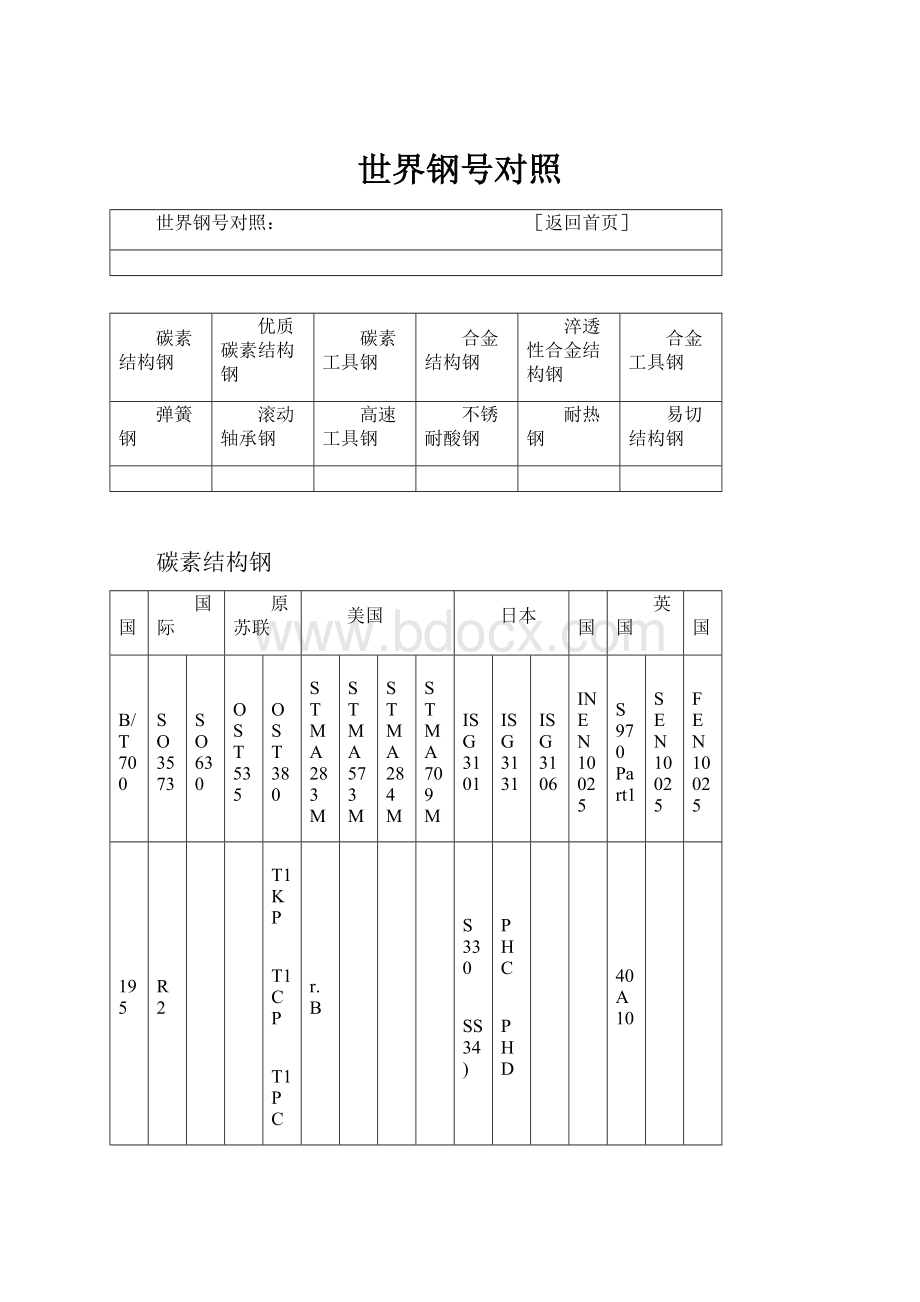 世界钢号对照.docx_第1页