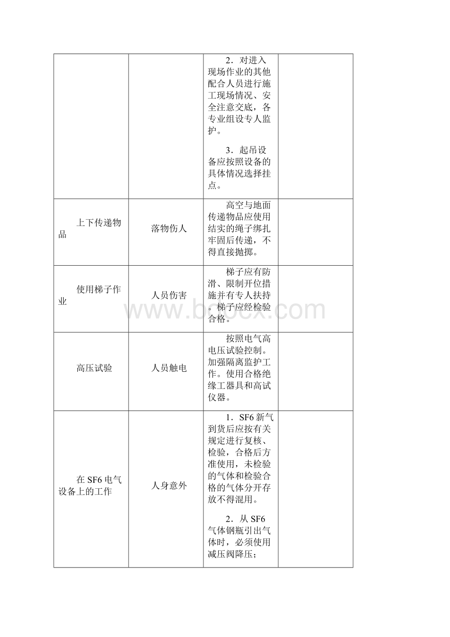 1 电气检修项目危险源控制措施.docx_第3页