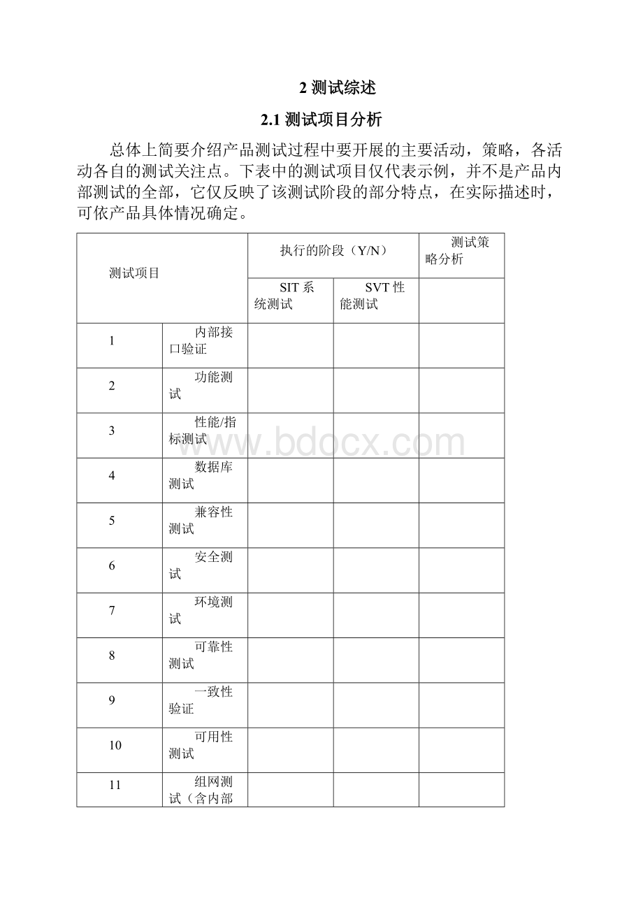 软件测试策略模板.docx_第2页