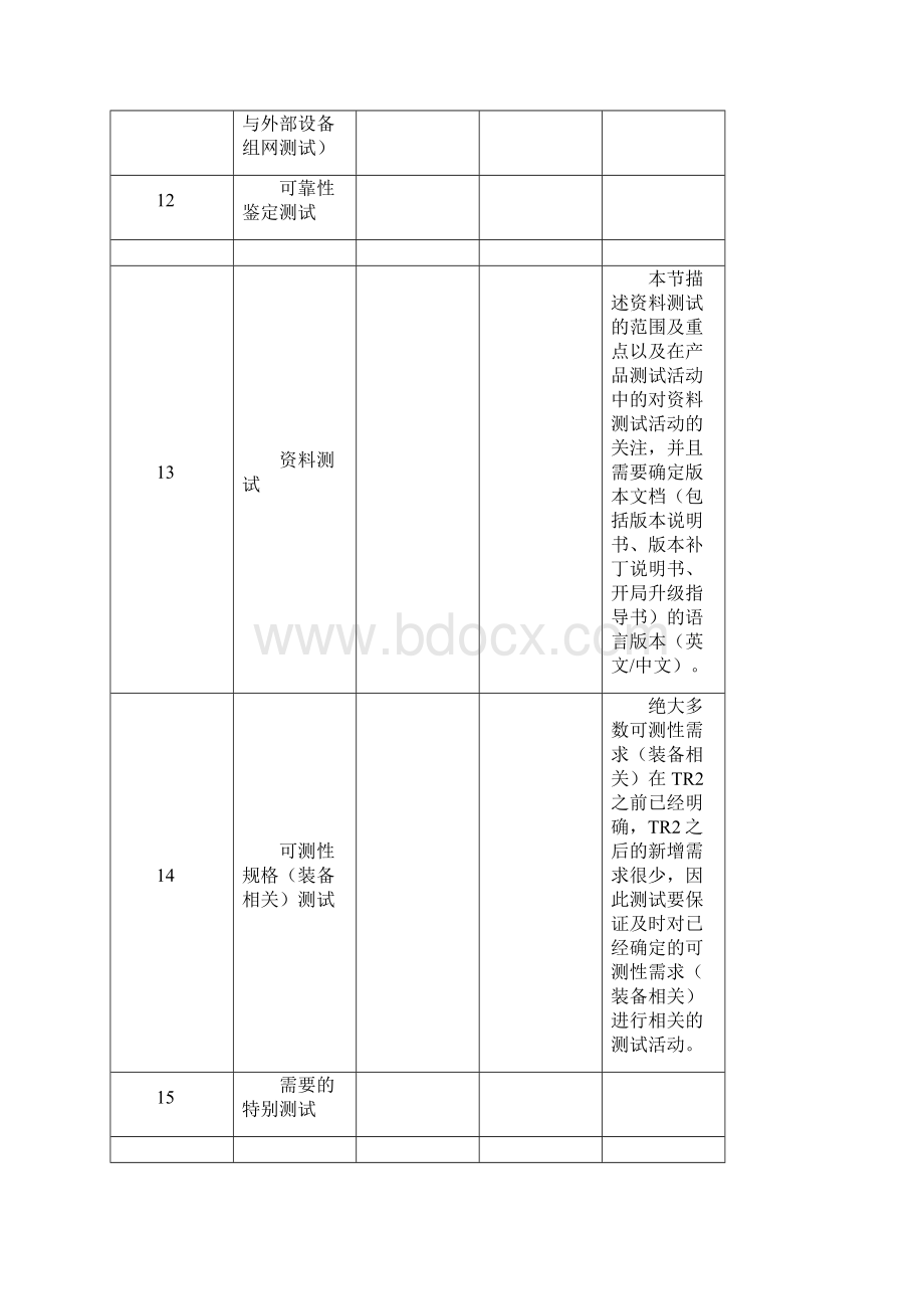 软件测试策略模板.docx_第3页