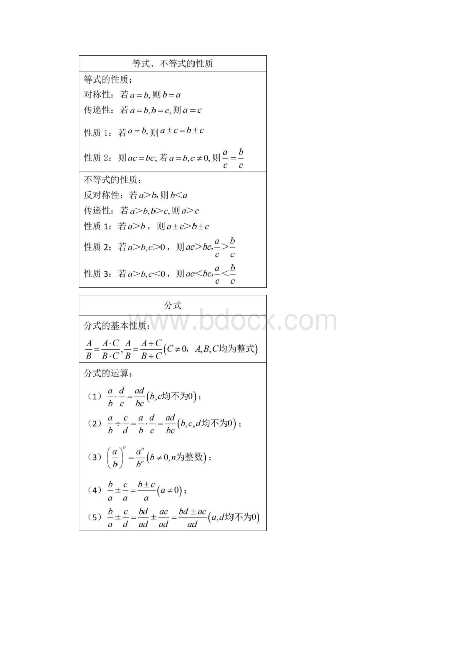 初中数学全部重点知识点汇总.docx_第2页