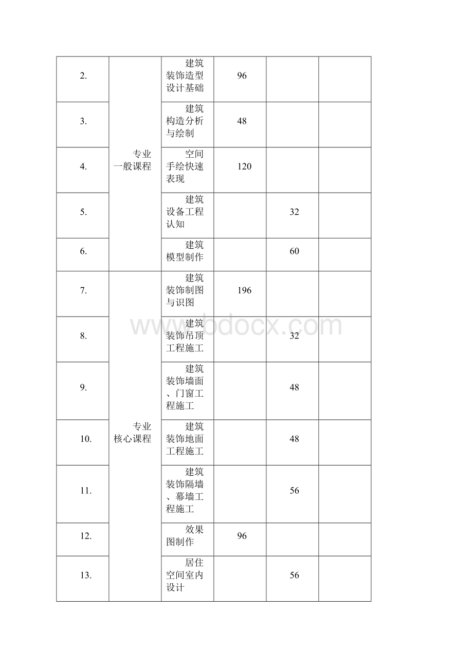 工学结合人才培养方案.docx_第3页