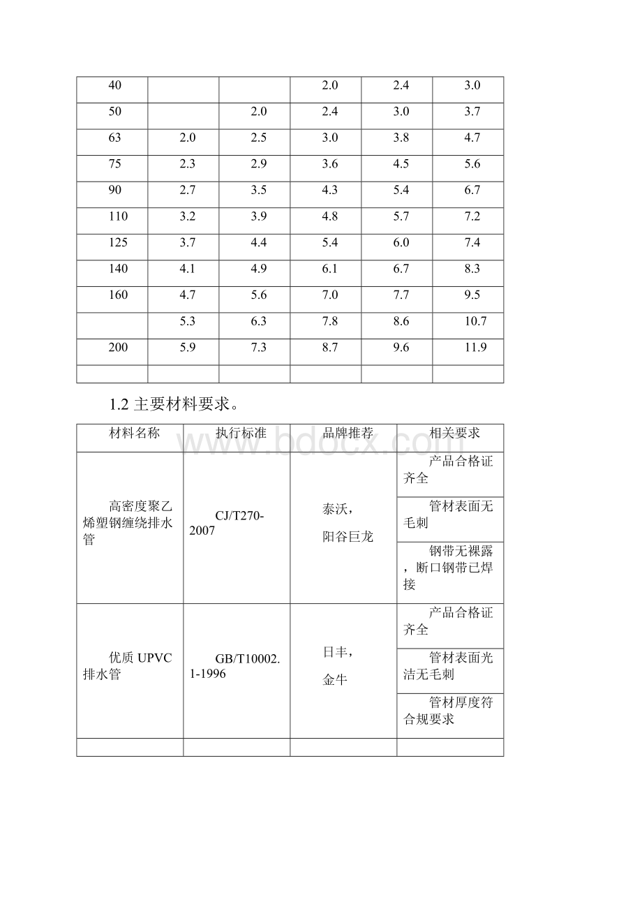 排水管道施工技术要求.docx_第2页