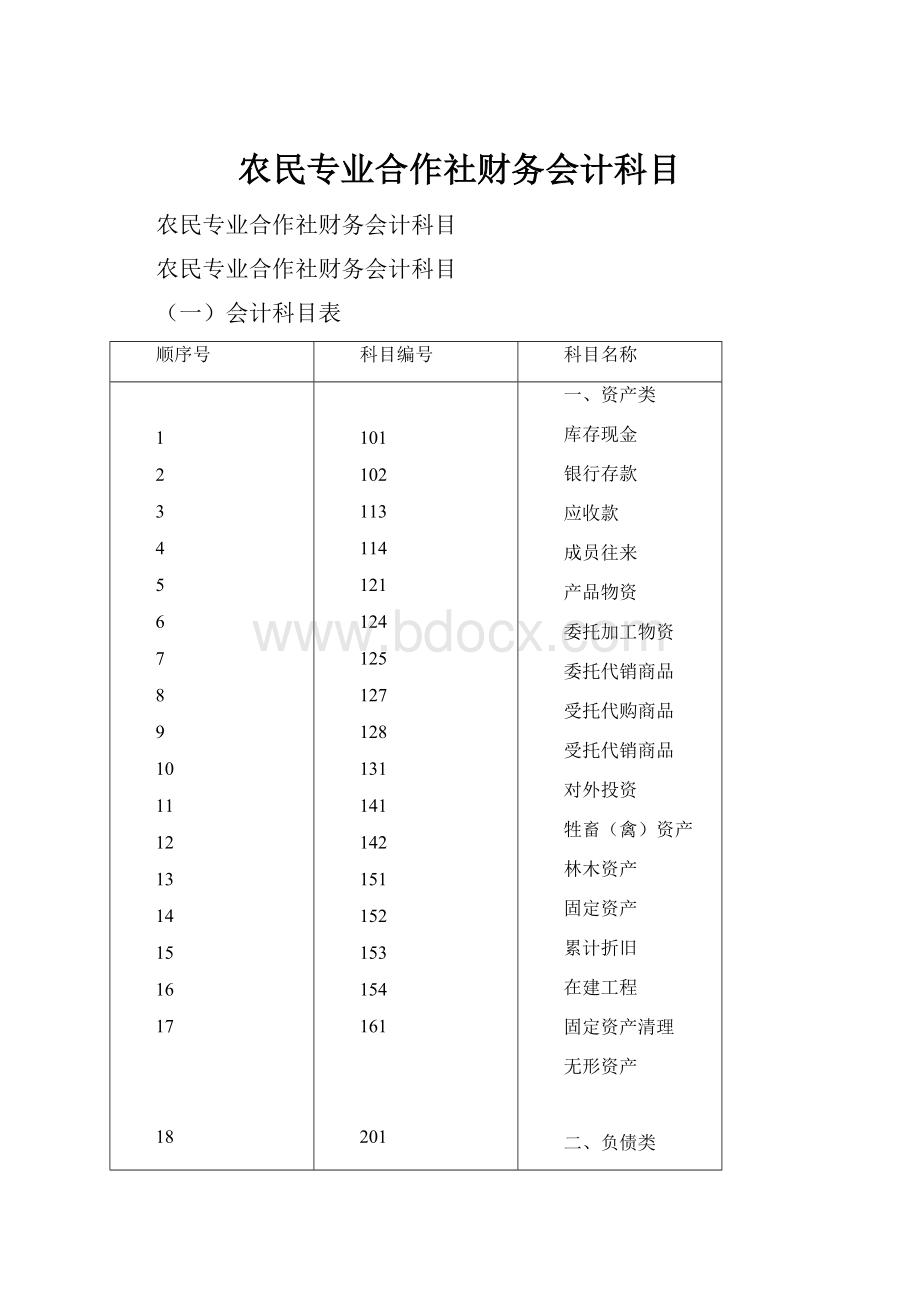 农民专业合作社财务会计科目.docx